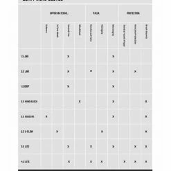 Leatt Moto 1.5 Youth Gloves -Cheap Kids Motorcycle Gear Store leatt moto15 youth gloves 6